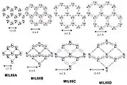 MIL-88(Fe or Cr) series with the fumarate, terephthalate, naphthalate and biphenyldicarboxylate linkers respectively.