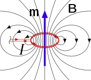 ... or, equivalently, current I, same field profile, and field generation due to rotation.