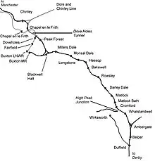 Diagram showing the relationship of the line, at the top, with the rest of the MBM&MJR