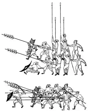 Qi Jiguang's 'mandarin duck formation' in standby and combat.