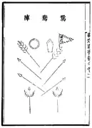 Layout of the 'mandarin duck formation'