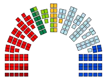 A graphical break-down of the seats in Parliament by party