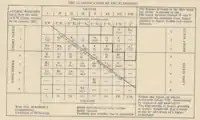 Main table of the periodic table published by Australian chemist David Orme Masson in 1895