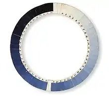 Cyanometer, used for measuring the blueness of the sky, from the collection of the Musée d'histoire des sciences de la Ville de Genève