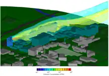 CFD simulation of external flows and plume dispersion for a medical complex