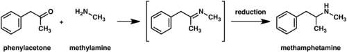 Diagram of methamphetamine synthesis by reductive amination