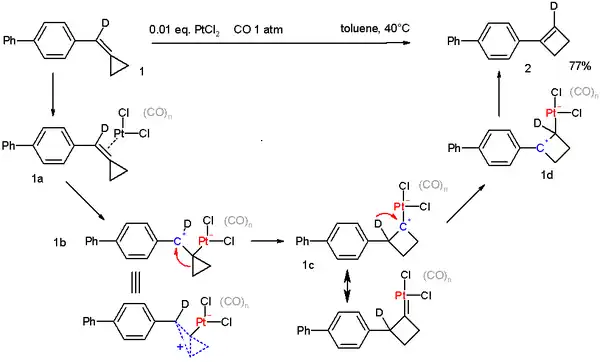 Methylene cyclopropane isomerization