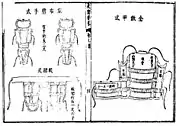 Ming arm guards, thigh armour, and back plate from the Wubei Yaolue