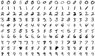 MNIST sample images