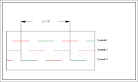 Figure 4: A constellation of three Molniya spacecraft providing service for the Northern hemisphere. P is the orbital period. A green line corresponds to service for Asia and Europe with the visibility of figures 6–8. A red line corresponds to service for North America with the visibility of figures 9–11.