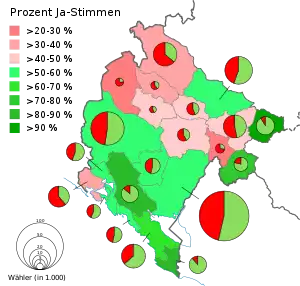 Results of the Independence referendum by municipalities.