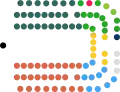 Current composition following the election of the Speaker from Sinn Féin, 11 January 2020