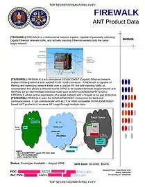 FIREWALK - Hardware implant for collection of Gigabit Ethernet network traffic