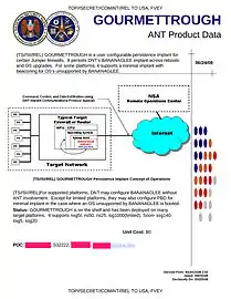 GOURMETTROUGH - Installs a backdoor targeting numerous Juniper Networks firewalls