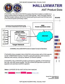 HALLUXWATER - Installs a backdoor targeting Huawei's Eudemon firewalls