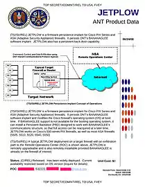 JETPLOW - Installs a backdoor targeting Cisco PIX and ASA firewalls