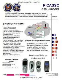 PICASSO - Modified GSM handset