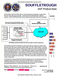 SOUFFLETROUGH - BIOS implant for  Juniper SSG300 and SSG 500 series firewalls