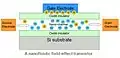 A nanofluidic field-effect transistor