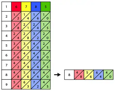 Second step of solving 6785 × 8