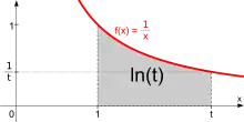 A hyperbola with part of the area underneath shaded in grey.