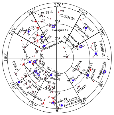 Southern navigational stars