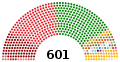 Constituent Assembly at start of term