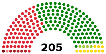 Parliament at start of term