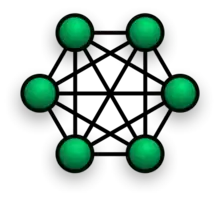 A 6-node clique is a 5-component, structural cohesion 5