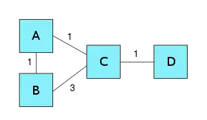 4 node network