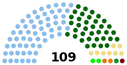 Current Structure of the Nigerian Senate