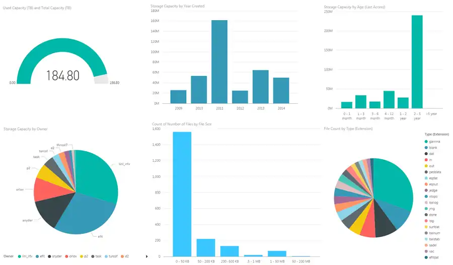 Nirvana File Analysis