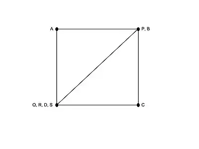 Non-similarity system example