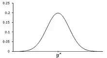 Normally distributed measurements without bias.