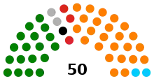 Current Structure of the Assembly of the Republic