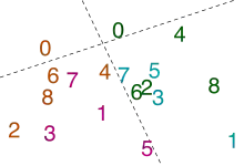 Numbers 0–8, repeated twice, in a complex arrangement; the 0s are on top, separated by a dotted line