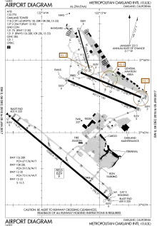 FAA diagram