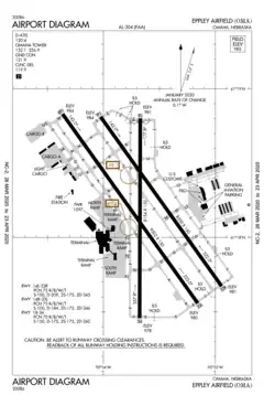 FAA airport diagram