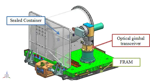 Flight system