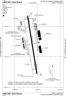 FAA airport diagram