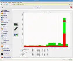 A screenshot of the Octopussy web-interface displaying an RRD graph with cumulative device message data.