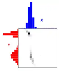 Optimal transportation matrix