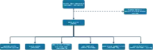 Organisation of Royal Indian Marine, 1914