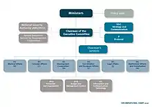 Organisation chart FPS Foreign Affairs