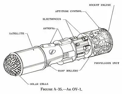 A typical OV1 satellite