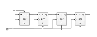 4-bit ring counter using four D-type flip flops. Synchronous clock and reset line shown.