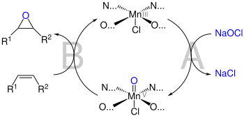 A simplified view of the catalytic cycle associated with Jacobsen's catalyst