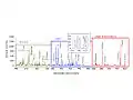 Laser spectrum of chemical elements from ChemCam on Curiosity ("Ithaca" rock, October 30, 2013).