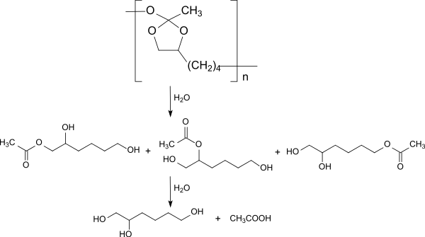 POE III-Degradation