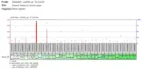 PRP36 Protein Presence in Normal Tissue Analysis.